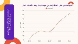 فرصة أستثمار علي كورنيش عجمان