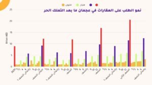 فرصة أستثمار علي كورنيش عجمان